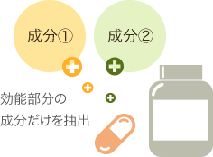 一般的な便秘薬